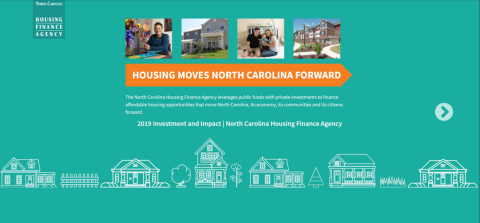 Housing Drives NC Forward Microsite