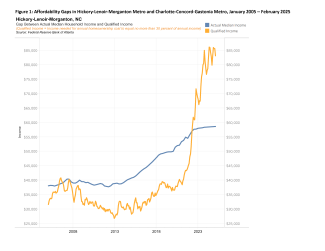 Gap Between Actual Median Household Income and Qualified Income (Top)