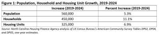 Population, Household and Housing Unit Growth, 2019-2024